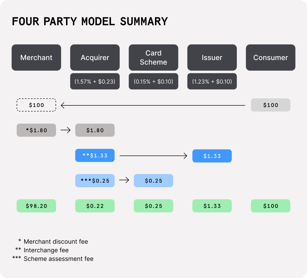 If People Would Know The True Cost Of Credit Cards, There Would Be A Revolution Before Tomorrow 2 676403df2ab99076fb15267f 6764039bfbdd5106745d0f5c four20party20model20summary blog 1