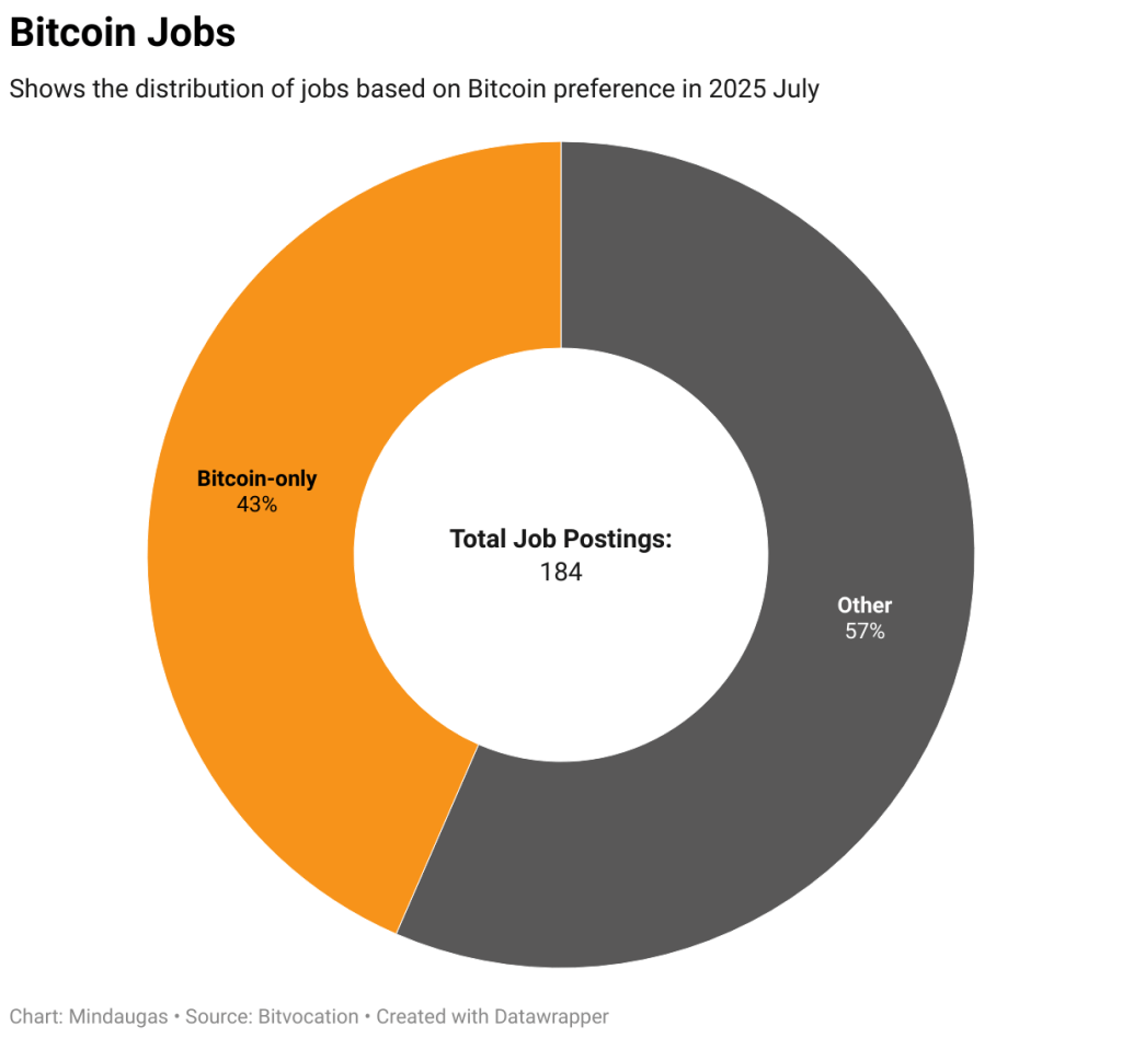 bitcoin jobs