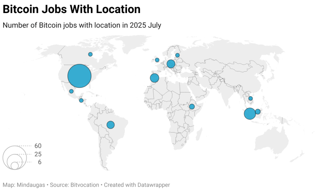 bitcoin jobs with location 1