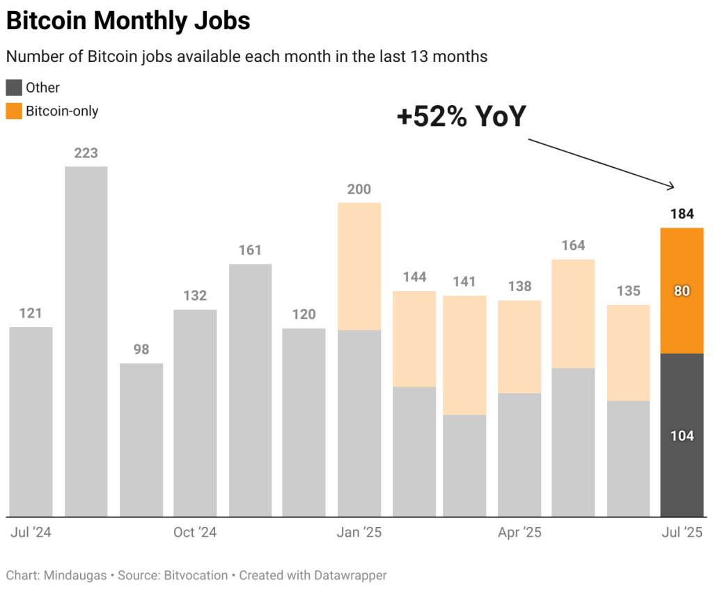bitcoin monthly jobs 1
