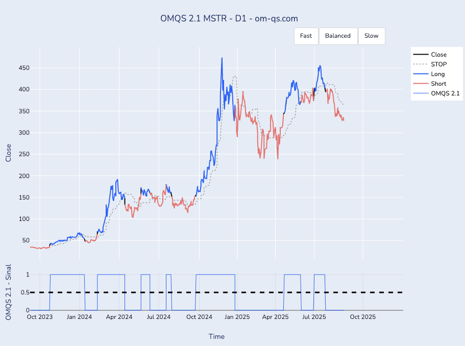 Opportunity and Risk: MSTR stock vs. Market sentiment 2 image