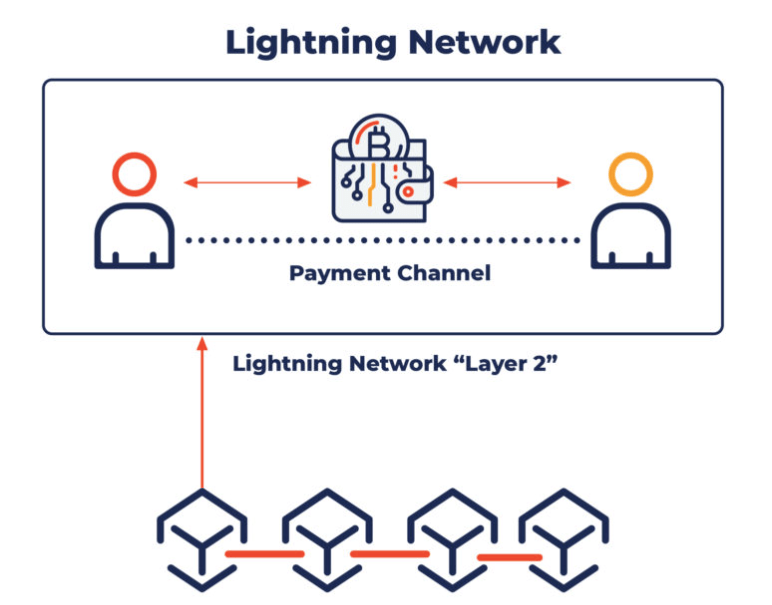 What is a Lightning Network Wallet 2 Lightning Network Wallet