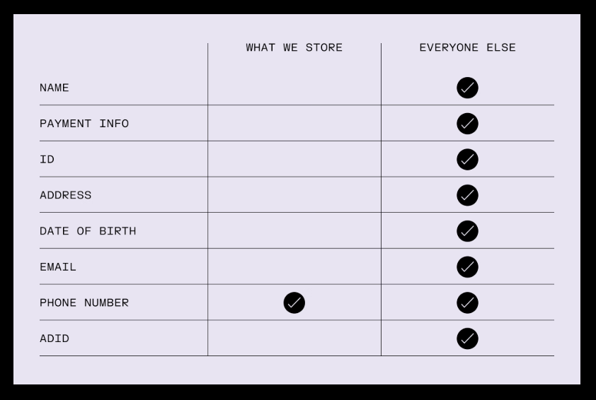 Your Mobile Carrier Is Leaking Your Life, This Company Is Fighting Back With Bitcoin Tech 2 image
