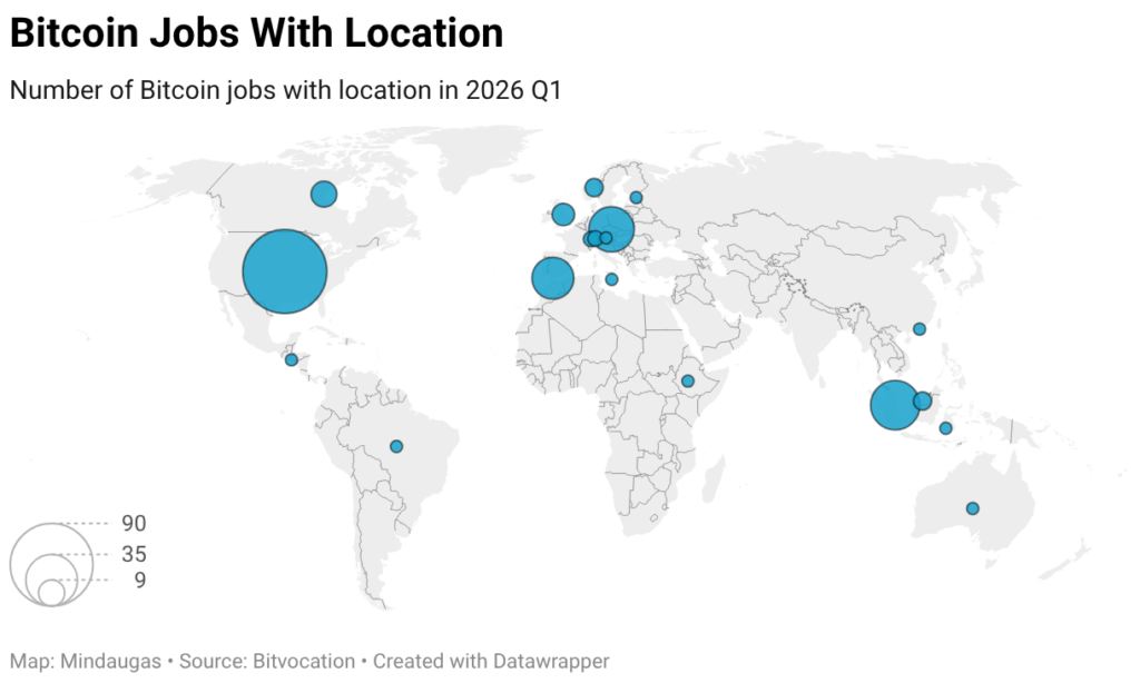 Bitvocation Bitcoin Job Market Update: Q1 2026 6 bitcoin jobs with location