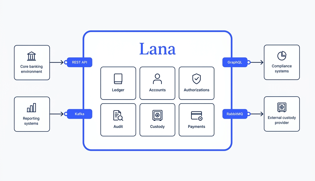 digital asset banking infrastructure hero