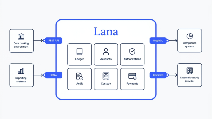 digital asset banking infrastructure hero