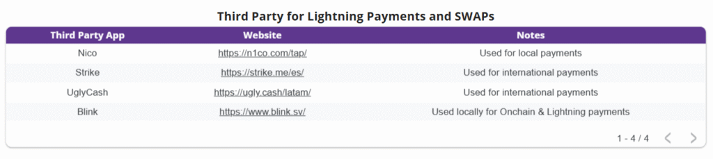 The Good, The Bad and The Ugly of Being a Bitcoin-only Non-Profit 6 mfb MyFirstBitcoin expenses fiat4 1024x229 1